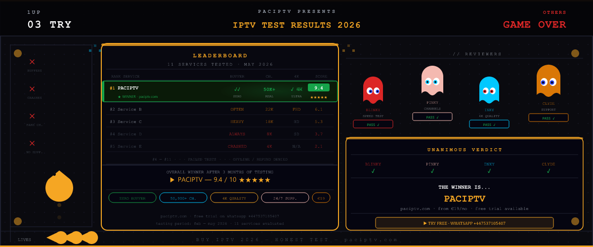 Buy IPTV 2026 - IPTV Test Results Leaderboard - PaciIPTV Wins